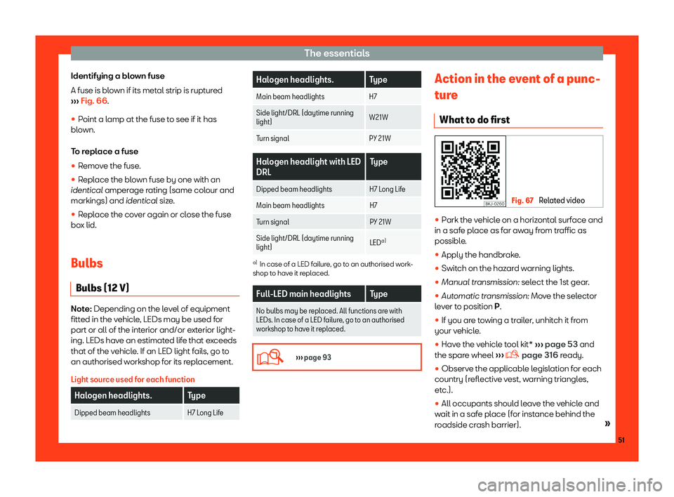 Seat Ibiza 2018 Workshop Manual The essentials
Identifying a blown fuse
A fuse is bl o
wn if its met
al strip is ruptured
