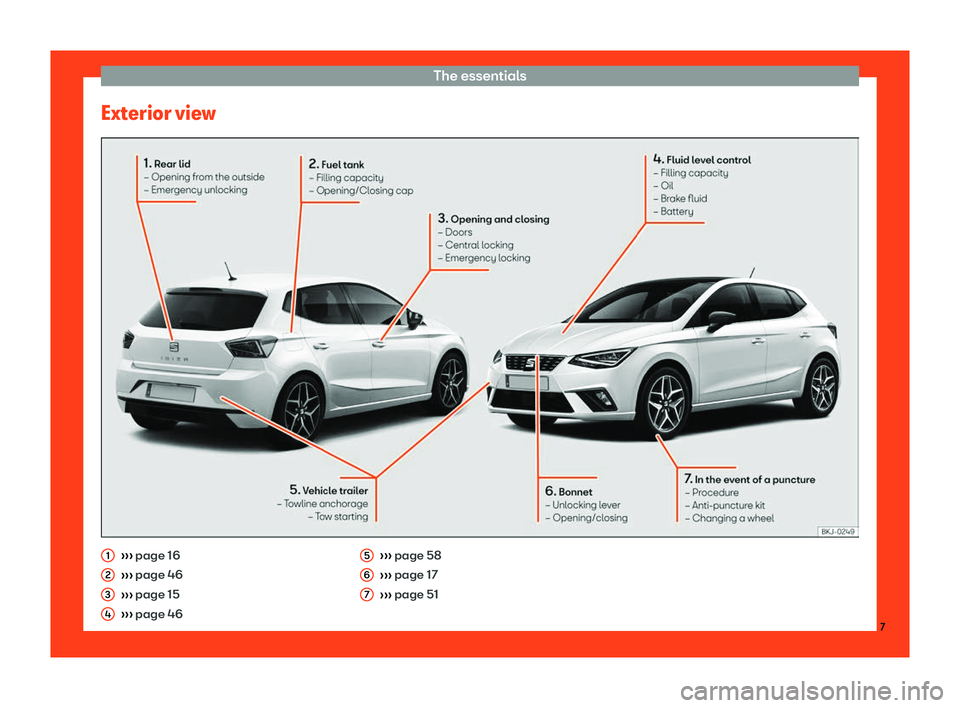 Seat Ibiza 2018  Owners manual The essentials
Exterior view 
