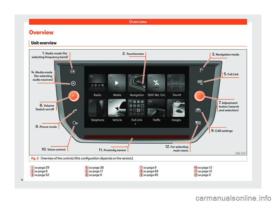 Seat Ibiza 2018  MEDIA SYSTEM PLUS - NAVI SYSTEM OverviewOverviewUnit overviewFig. 2 
Overview of the controls (this configuration depends on the version).
1 