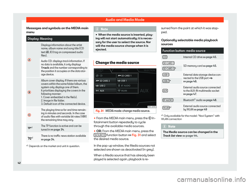 Seat Ibiza 2018  MEDIA SYSTEM PLUS - NAVI SYSTEM Audio and Media ModeMessages and symbols on the MEDIA main
menuDisplay: MeaningADisplays information about the artist
name, album name and song title (CD
text  �, ID3 tag on compressed audio
files).A