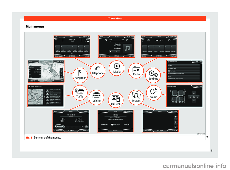 Seat Ibiza 2018  MEDIA SYSTEM PLUS - NAVI SYSTEM OverviewMain menusFig. 3 
Summary of the menus.