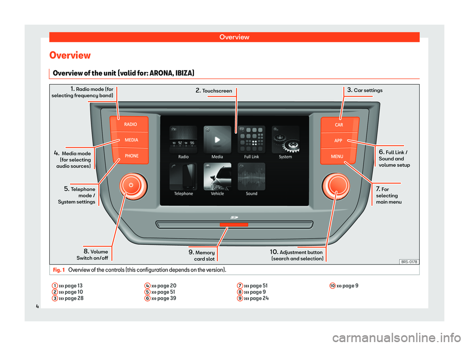 Seat Ibiza 2018  MEDIA SYSTEM TOUCH - COLOUR OverviewOverviewOverview of the unit (valid for: ARONA, IBIZA)Fig. 1 
Overview of the controls (this configuration depends on the version).
1 