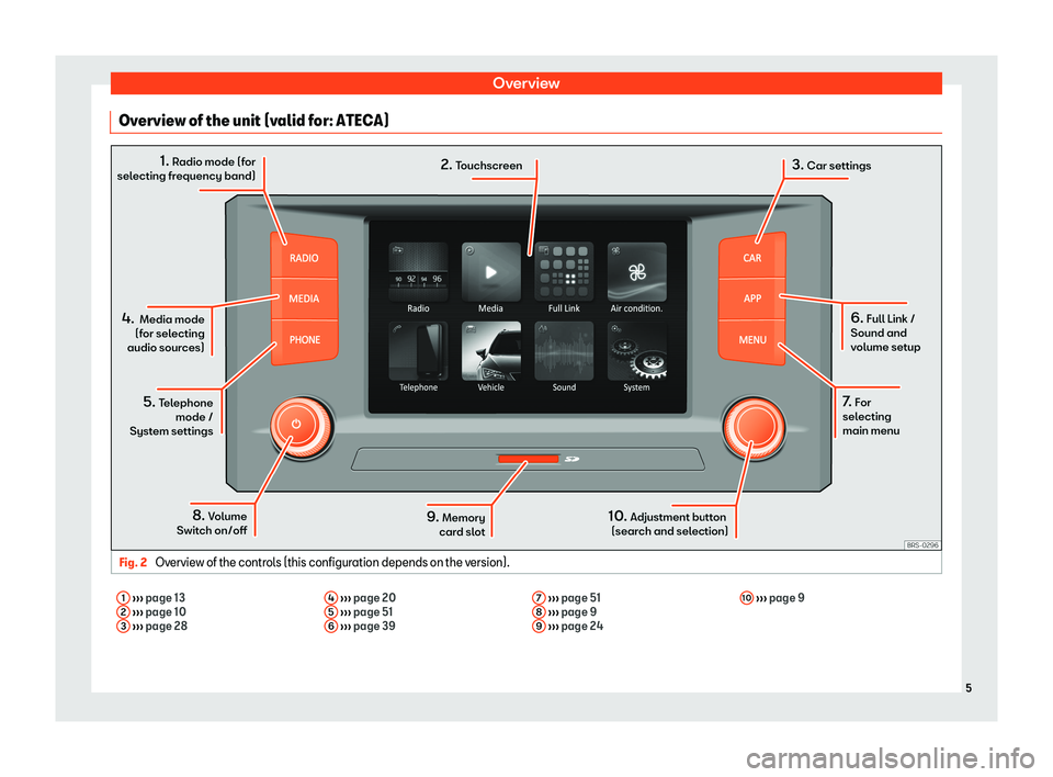 Seat Ibiza 2018  MEDIA SYSTEM TOUCH - COLOUR OverviewOverview of the unit (valid for: ATECA)Fig. 2 
Overview of the controls (this configuration depends on the version).
1 