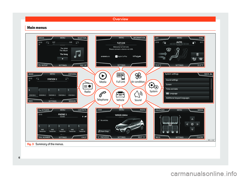 Seat Ibiza 2018  MEDIA SYSTEM TOUCH - COLOUR OverviewMain menusFig. 3 
Summary of the menus.
6 