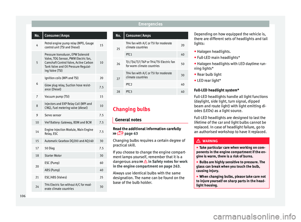 Seat Ibiza 2017  Owners manual Edition 11.17 EmergenciesNo.Consumer/Amps
4Petrol engine pump relay (MPI), Gauge
control unit (TSI and Diesel)15
5
Pressure transducer, EPW Solenoid
Valve, TOG Sensor, PWM Electric fan,
Camshaft Control Valve, Acti