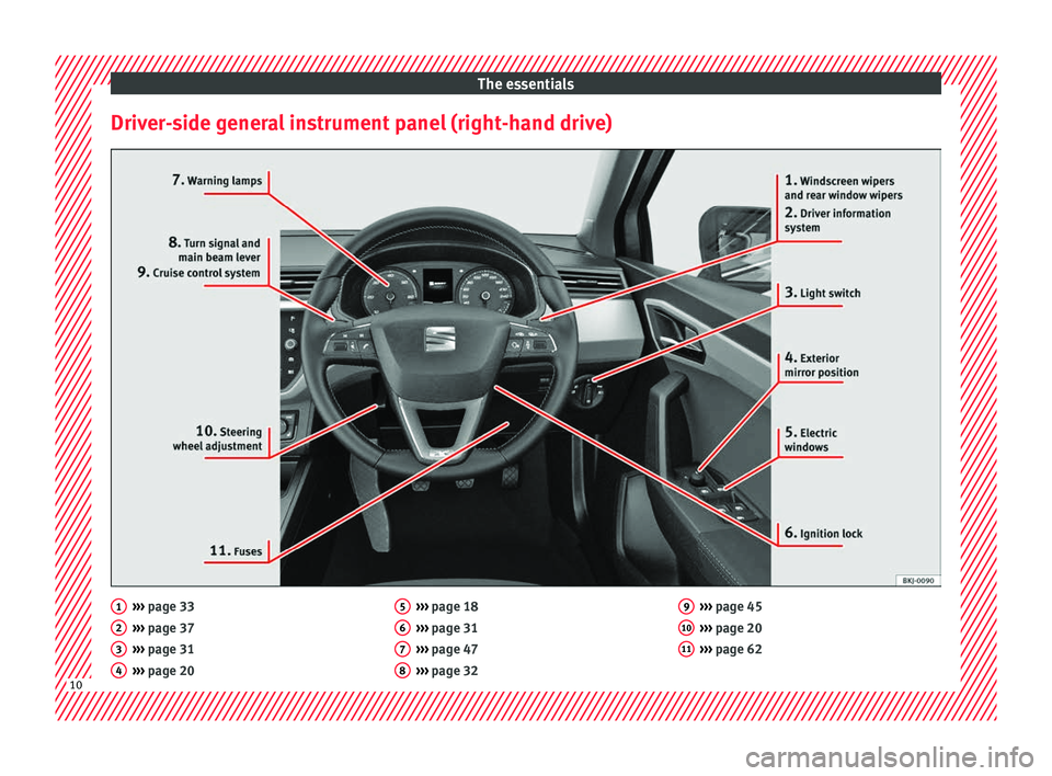 Seat Ibiza 2017   Edition 11.17 User Guide The essentials
Driver-side general instrument panel (right-hand drive) ››› 
page 33
› ›
› page 37
›››  page 31
›››  page 20
1 2
3
4 ››› 
page 18
› ›
› page 31
›�