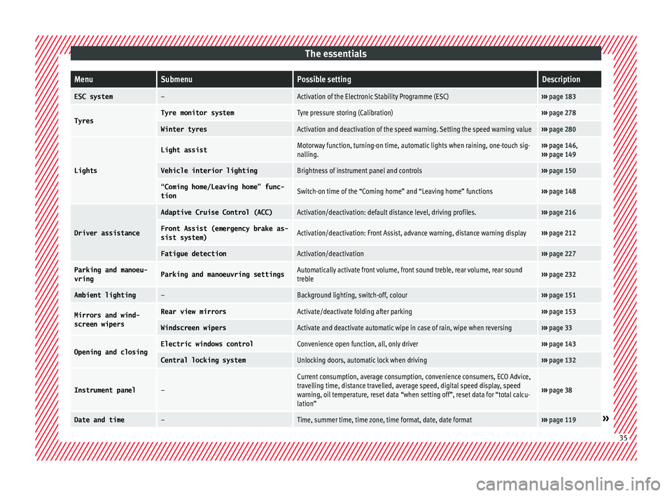 Seat Ibiza 2017  Owners manual Edition 11.17 The essentialsMenuSubmenuPossible settingDescription
ESC system–Activation of the Electronic Stability Programme (ESC)››› 
page 183
TyresTyre monitor systemTyre pressure storing (Calibration)�