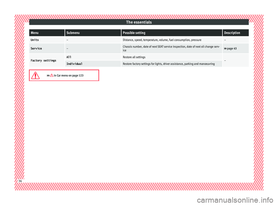 Seat Ibiza 2017  Owners manual Edition 11.17 The essentialsMenuSubmenuPossible settingDescription
Units–Distance, speed, temperature, volume, fuel consumption, pressure–
Service–Chassis number, date of next SEAT service inspection, date of