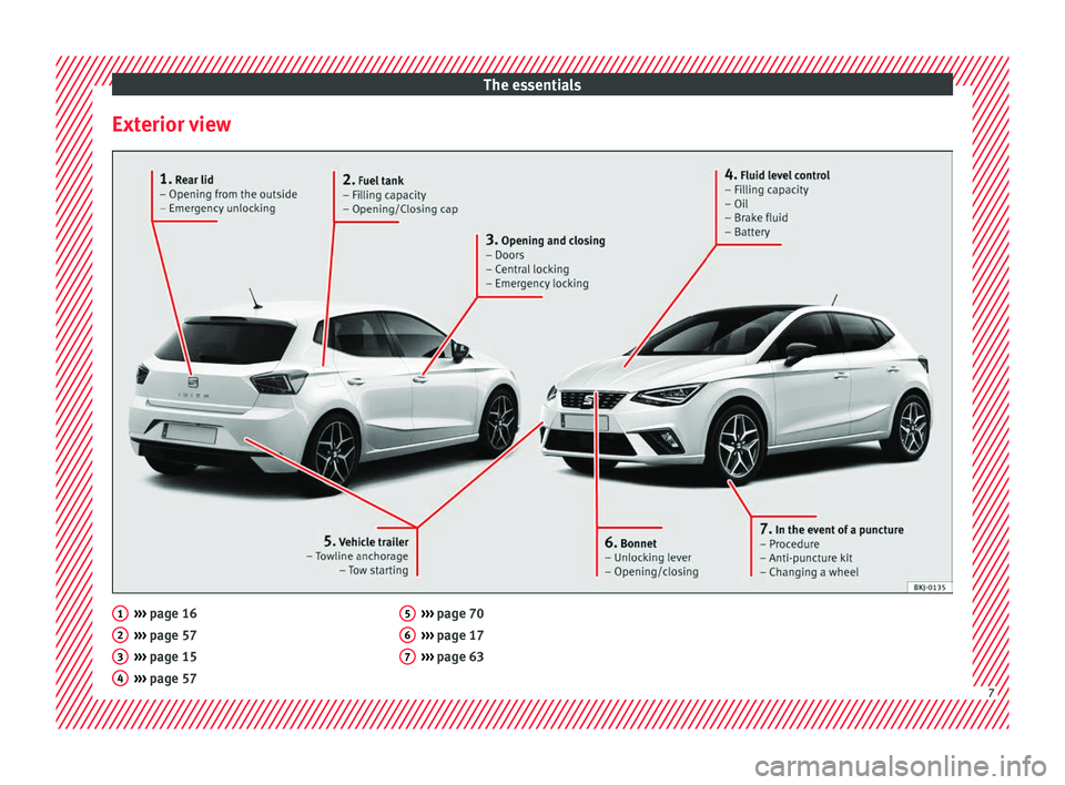 Seat Ibiza 2017  Owners manual Edition 11.17 The essentials
Exterior view ››› 
page 16
› ›
› page 57
›››  page 15
›››  page 57
1 2
3
4 ››› 
page 70
› ›
› page 17
›››  page 63 5
6
7
7  