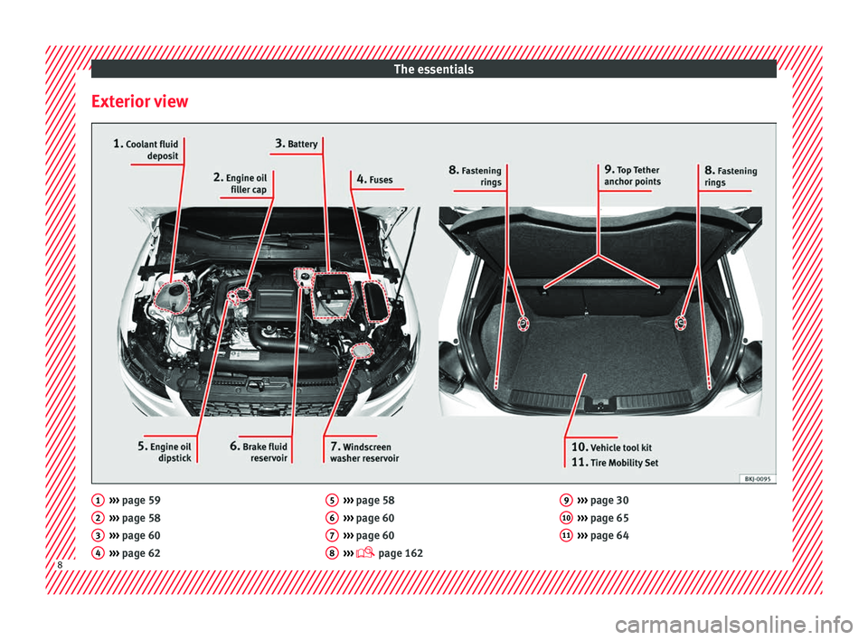 Seat Ibiza 2017  Owners manual Edition 11.17 The essentials
Exterior view ››› 
page 59
› ›
› page 58
›››  page 60
›››  page 62
1 2
3
4 ››› 
page 58
› ›
› page 60
›››  page 60
›››   page 162
5 6
