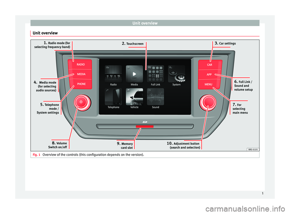 Seat Ibiza 2017  Owners manual Appendix MEDIA SYSTEM TOUCH – COLOUR �U�n�i�t��o�v�e�r�v�i�e�w�U�n�i�t��o�v�e�r�v�i�e�w�F�i�g�.��1�
�O�v�e�r�v�i�e�w��o�f��t�h�e��c�o�n�t�r�o�l�s��(�t�h�i�s��c�o�n�f�i�g�u�r�a�t�i�o�n��d�e�p�e�n�d�s��o�n��t�h�e��v�e�r�s�i�o�