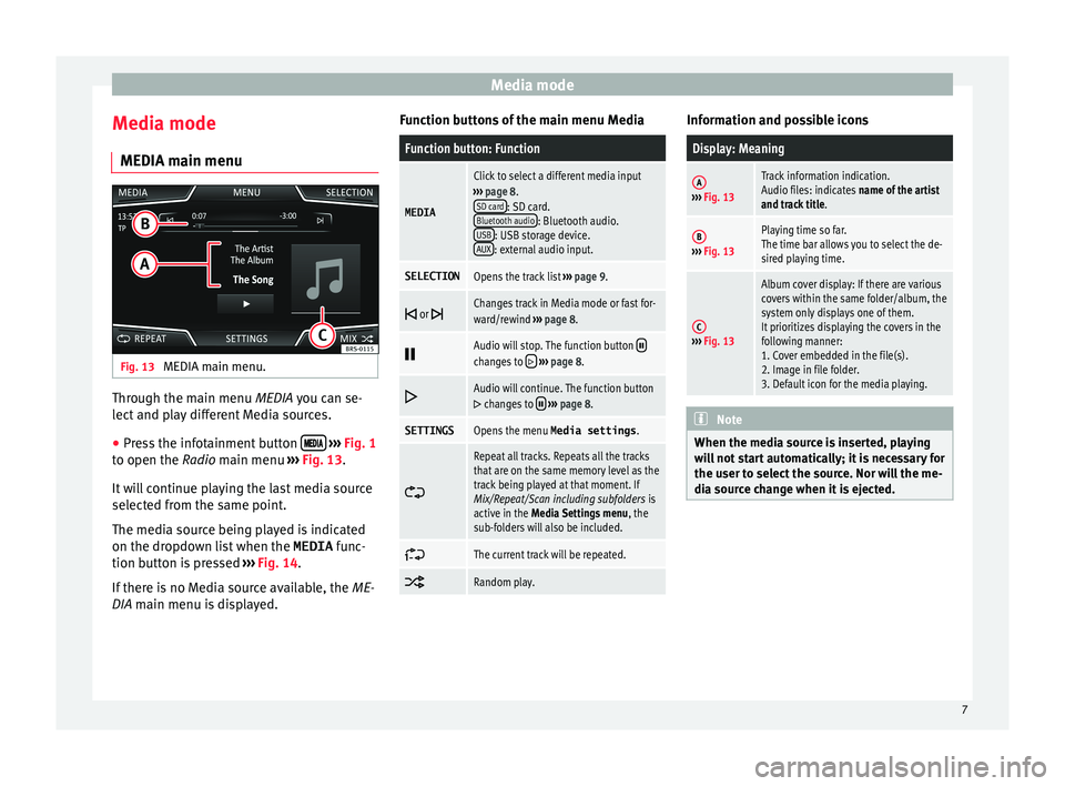 Seat Ibiza 2017  Owners manual Appendix MEDIA SYSTEM TOUCH – COLOUR �M�e�d�i�a��m�o�d�e�M�e�d�i�a��m�o�d�e�M�E�D�I�A��m�a�i�n��m�e�n�u�F�i�g�.��1�3�
�M�E�D�I�A��m�a�i�n��m�e�n�u�.
�T�h�r�o�u�g�h��t�h�e��m�a�i�n��m�e�n�u� �M�E�D�I�A��y�o�u��c�a�n��s�e�-
