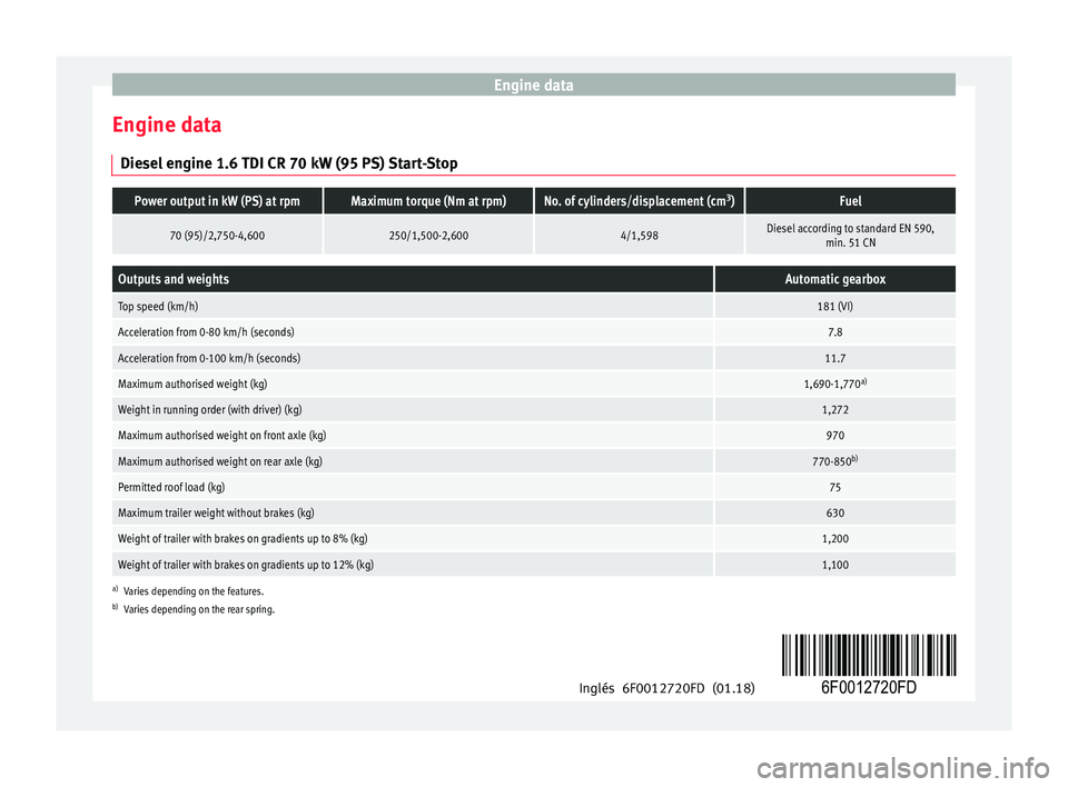 Seat Ibiza 2017  Owners manual Appendix engines �E�n�g�i�n�e��d�a�t�a
�E�n�g�i�n�e��d�a�t�a �D�i�e �s�e�l��e�n�g�i�n�e��1�.�6��T�D�*��C�R��7�0��k�8��(��5��P�S�)��S�t�a�r�t�-�S�t�o�p
�P�o�w�e�r��o�u�t�p�u�t��i�n��k�8��(�P�S�)��a�t�