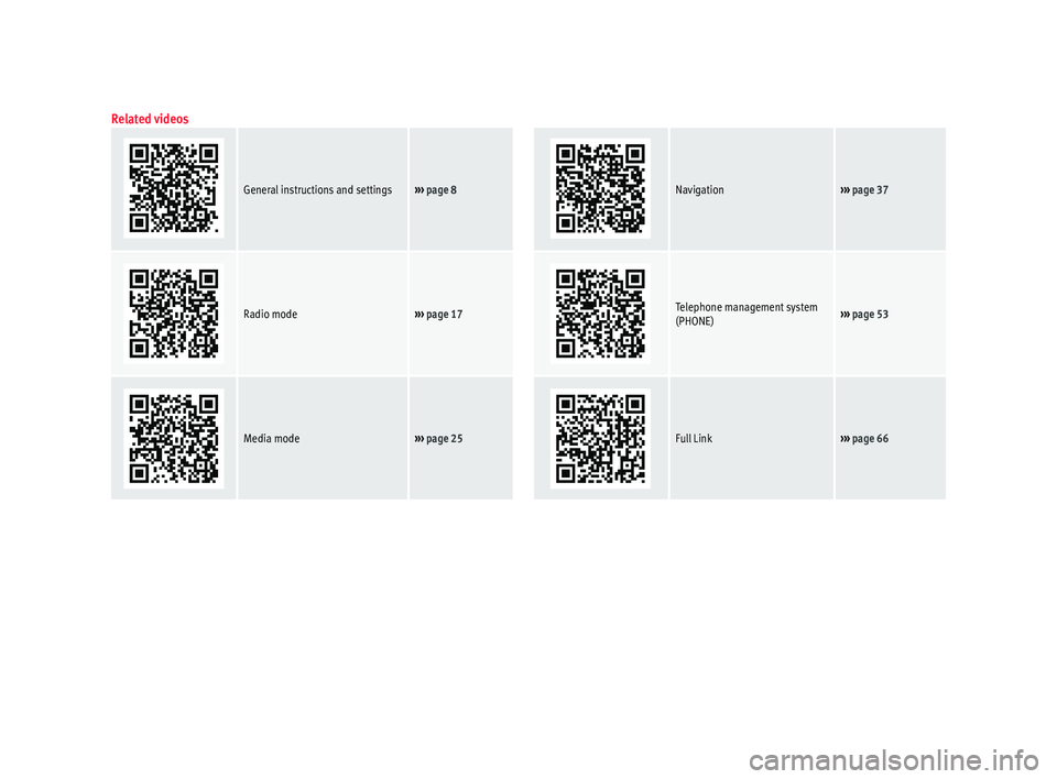 Seat Ibiza 2017  MEDIA SYSTEM PLUS - NAVI SYSTEM Related videos
General instructions and settings››› page 8Navigation›››  page 37
Radio mode››› page 17Telephone management system
(PHONE)››› page 53
Media mode›››  page 2