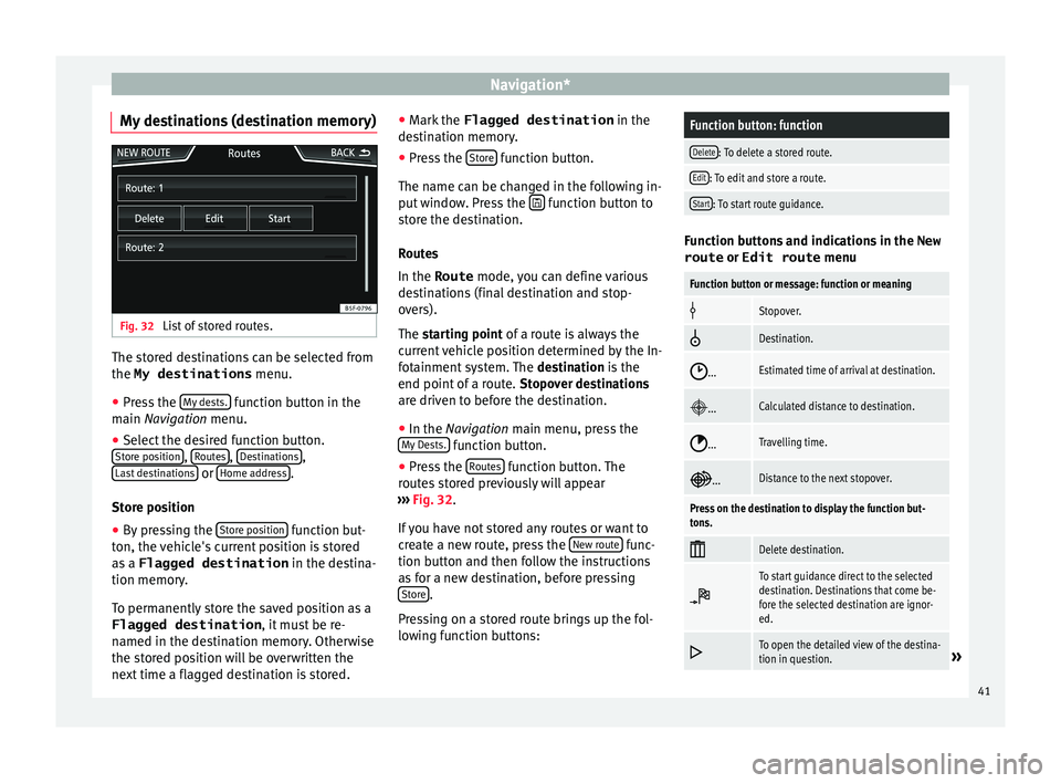 Seat Ibiza 2017 MEDIA SYSTEM PLUS - NAVI SYSTEM Navigation*
My destinations (destination memory) Fig. 32
List of stored routes. The stored destinations can be selected from
the My destinations
menu.
● Press the M
y
de sts. function button in Seat Ibiza 2017 MEDIA SYSTEM PLUS - NAVI SYSTEM Navigation*
My destinations (destination memory) Fig. 32
List of stored routes. The stored destinations can be selected from
the My destinations
menu.
● Press the M
y
de sts. function button in
