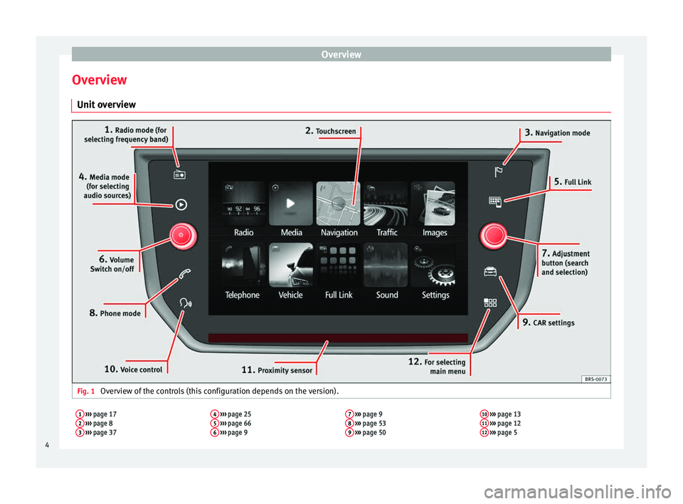 Seat Ibiza 2017  MEDIA SYSTEM PLUS - NAVI SYSTEM Overview
Overview Unit  o
v
erview Fig. 1 
Overview of the controls (this configuration depends on the version).
1 ›››  page 17
2  ›››  page 8
3  ›››  page 37 4
 
›››  page 25
