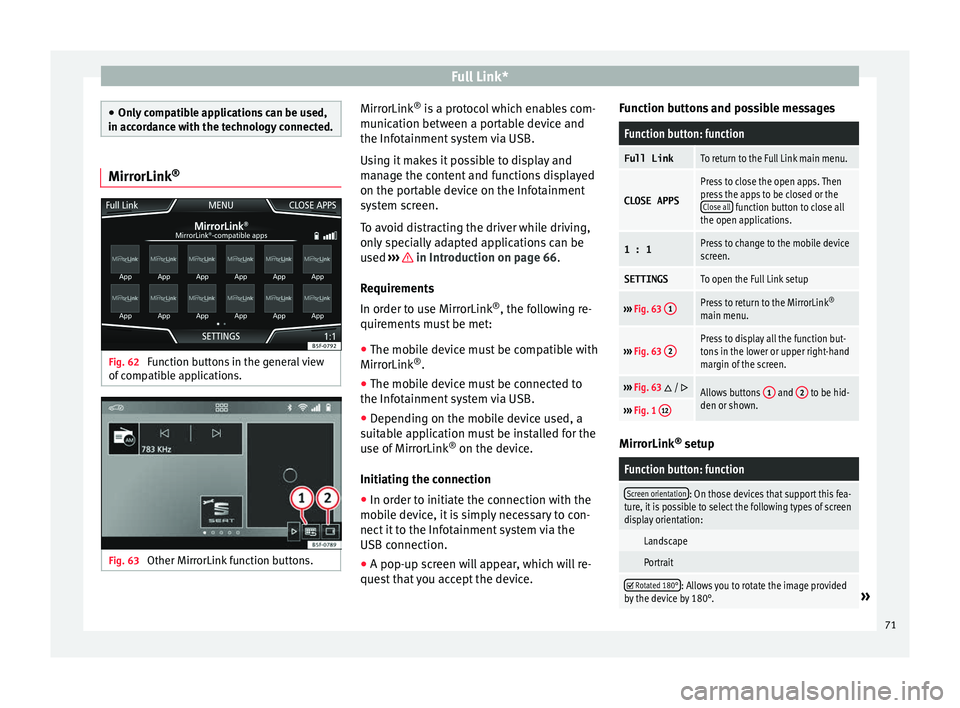 Seat Ibiza 2017 MEDIA SYSTEM PLUS - NAVI SYSTEM Full Link*
●
Only c
ompatible applications can be used,
in accordance with the technology connected. MirrorLink
®Fig. 62
Function buttons in the general view
of c
omp
atible applications. Fig. Seat Ibiza 2017 MEDIA SYSTEM PLUS - NAVI SYSTEM Full Link*
●
Only c
ompatible applications can be used,
in accordance with the technology connected. MirrorLink
®Fig. 62
Function buttons in the general view
of c
omp
atible applications. Fig.