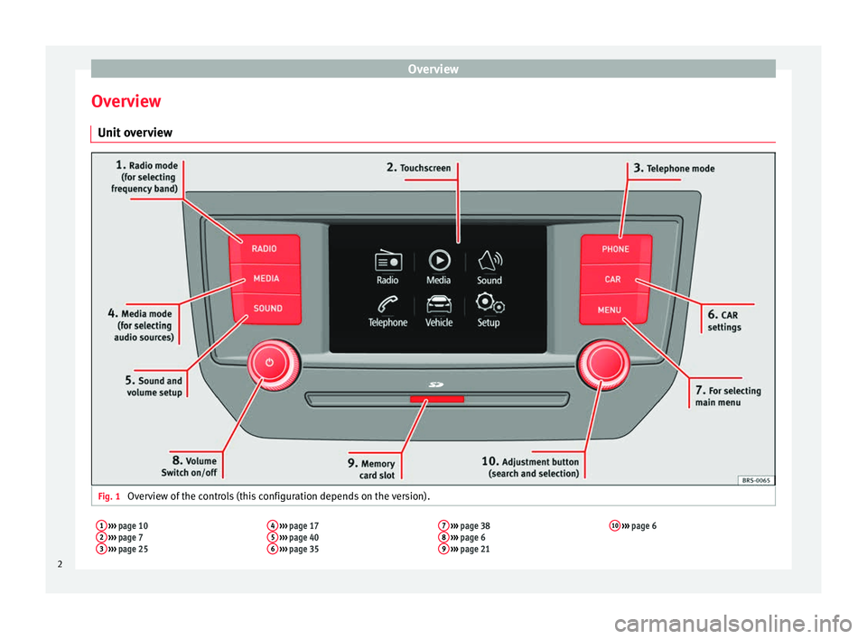 Seat Ibiza 2017  MEDIA SYSTEM TOUCH - COLOUR Overview
Overview Unit  overview Fig. 1 
Overview of the controls (this configuration depends on the version).
1 › ›› page 10
2  › ›› page 7
3  › ›› page 25 4
 
› ›› page 17
5 