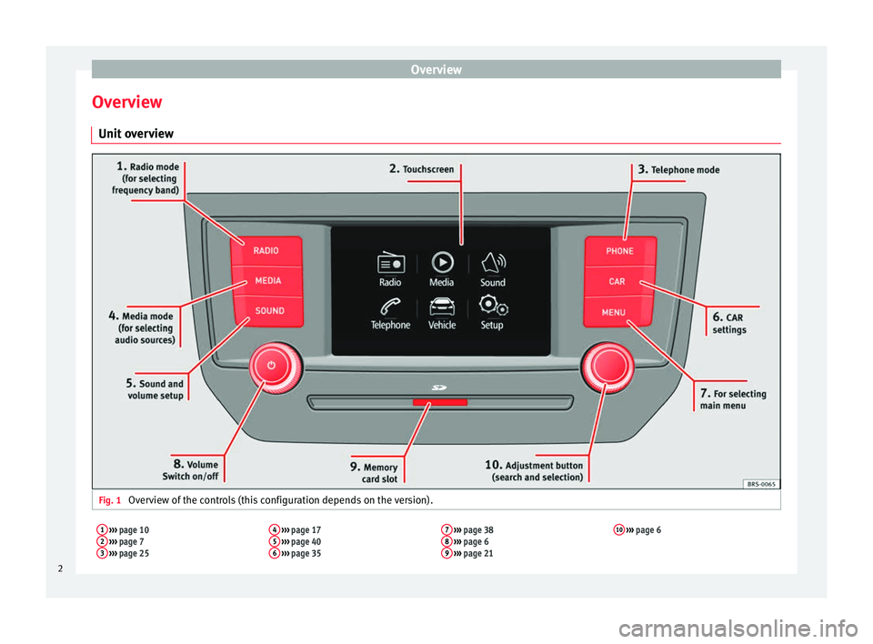 Seat Ibiza 2017 MEDIA SYSTEM TOUCH - COLOUR Overview
Overview Unit overview Fig. 1
Overview of the controls (this configuration depends on the version).
1 › ›› page 10
2 › ›› page 7
3 › ›› page 25 4
› ›› page 17
5 Seat Ibiza 2017 MEDIA SYSTEM TOUCH - COLOUR Overview
Overview Unit overview Fig. 1
Overview of the controls (this configuration depends on the version).
1 › ›› page 10
2 › ›› page 7
3 › ›› page 25 4
› ›› page 17
5