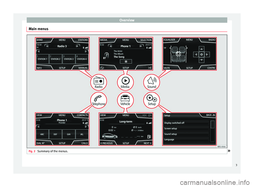 Seat Ibiza 2017  MEDIA SYSTEM TOUCH - COLOUR Overview
Main menus Fig. 2 
Summary of the menus. » 3 