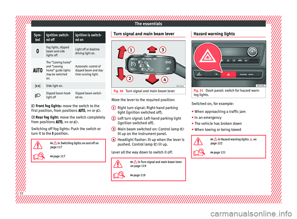 Seat Ibiza 5D 2016  Owners manual Edition 11.16 The essentialsSym-
bolIgnition switch-
ed offIgnition is switch-
ed on 
Fog lights, dipped
beam and side
lights off.Light off or daytime
driving light on.

The “Coming home”
and “