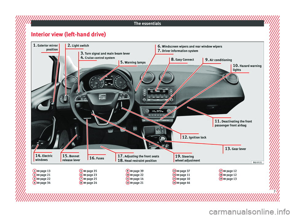 Seat Ibiza 5D 2016  Owners manual Edition 11.16 The essentials
Interior view (left-hand drive)1  ›››  page 13
2  ›››  page 21
3  ›››  page 22
4  ›››  page 34 5
 
›››  page 35
6  ›››  page 23
7  ›››  page 25