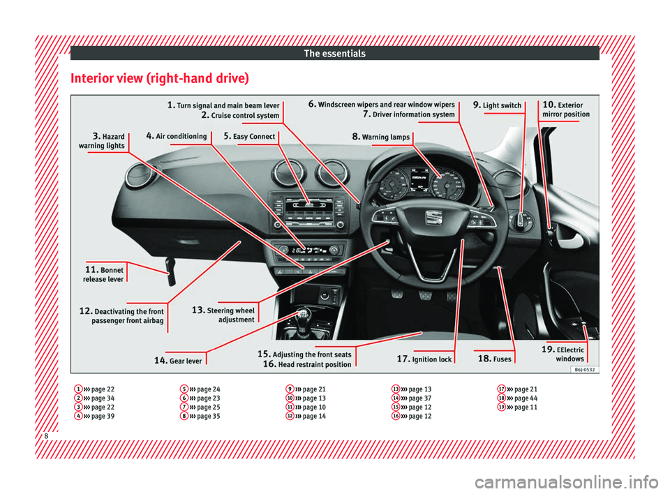 Seat Ibiza 5D 2016  Owners manual Edition 11.16 The essentials
Interior view (right-hand drive)1  ›››  page 22
2  ›››  page 34
3  ›››  page 22
4  ›››  page 39 5
 
›››  page 24
6  ›››  page 23
7  ›››  page 2