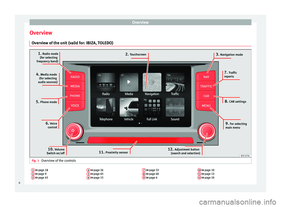 Seat Ibiza 5D 2016  MEDIA SYSTEM PLUS - NAVI SYSTEM - NAVI SYSTEM PLUS Overview
Overview Ov er
v
iew of the unit (valid for: IBIZA, TOLEDO) Fig. 1 
Overview of the controls
1 ›››  page 18
2  ›››  page 9
3  ›››  page 45 4
 
›››  page 26
5  ››�