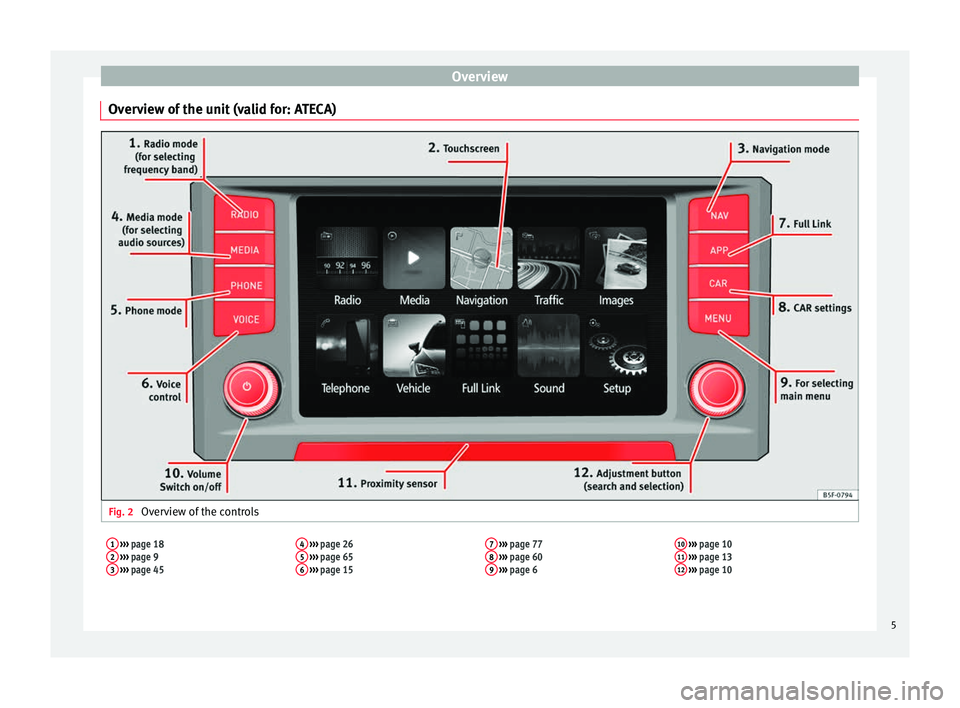Seat Ibiza 5D 2016 MEDIA SYSTEM PLUS - NAVI SYSTEM - NAVI SYSTEM PLUS Overview
Overview of the unit (valid for: ATECA) Fig. 2
Overview of the controls1 ››› page 18
2 ››› page 9
3 ››› page 45 4
››› page 26
5 ››› page 65
6 ›› Seat Ibiza 5D 2016 MEDIA SYSTEM PLUS - NAVI SYSTEM - NAVI SYSTEM PLUS Overview
Overview of the unit (valid for: ATECA) Fig. 2
Overview of the controls1 ››› page 18
2 ››› page 9
3 ››› page 45 4
››› page 26
5 ››› page 65
6 ››