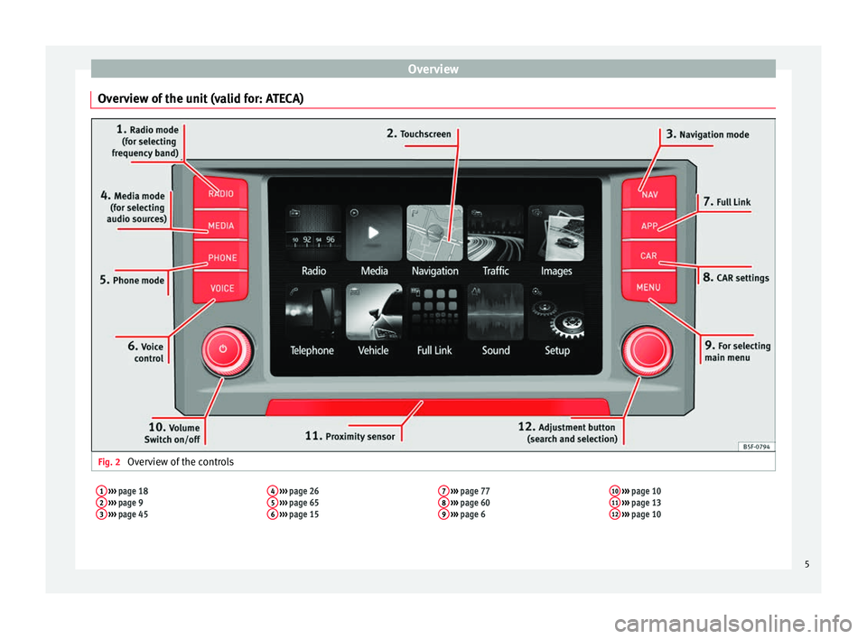 Seat Ibiza 5D 2016  MEDIA SYSTEM PLUS - NAVI SYSTEM - NAVI SYSTEM PLUS Overview
Overview of the unit (valid for: ATECA) Fig. 2 
Overview of the controls1 ›››  page 18
2  ›››  page 9
3  ›››  page 45 4
 
›››  page 26
5  ›››  page 65
6  ››�