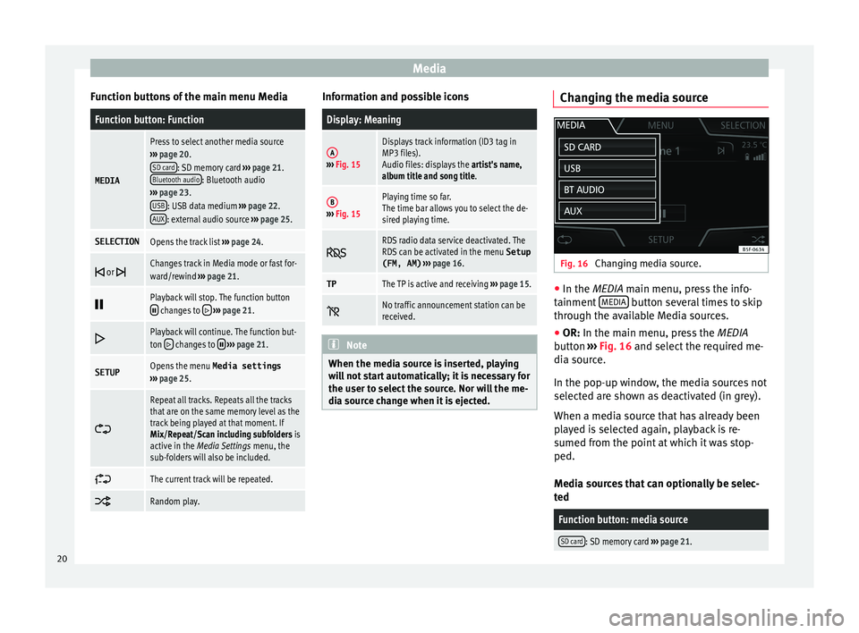 Seat Ibiza 5D 2016 MEDIA SYSTEM TOUCH - COLOUR Media
Function buttons of the main menu MediaFunction button: Function
MEDIA
Press to select another media source
››› page 20.
SD card
: SD memory card ››› page 21.
Bluetooth audio: Blue Seat Ibiza 5D 2016 MEDIA SYSTEM TOUCH - COLOUR Media
Function buttons of the main menu MediaFunction button: Function
MEDIA
Press to select another media source
››› page 20.
SD card
: SD memory card ››› page 21.
Bluetooth audio: Blue