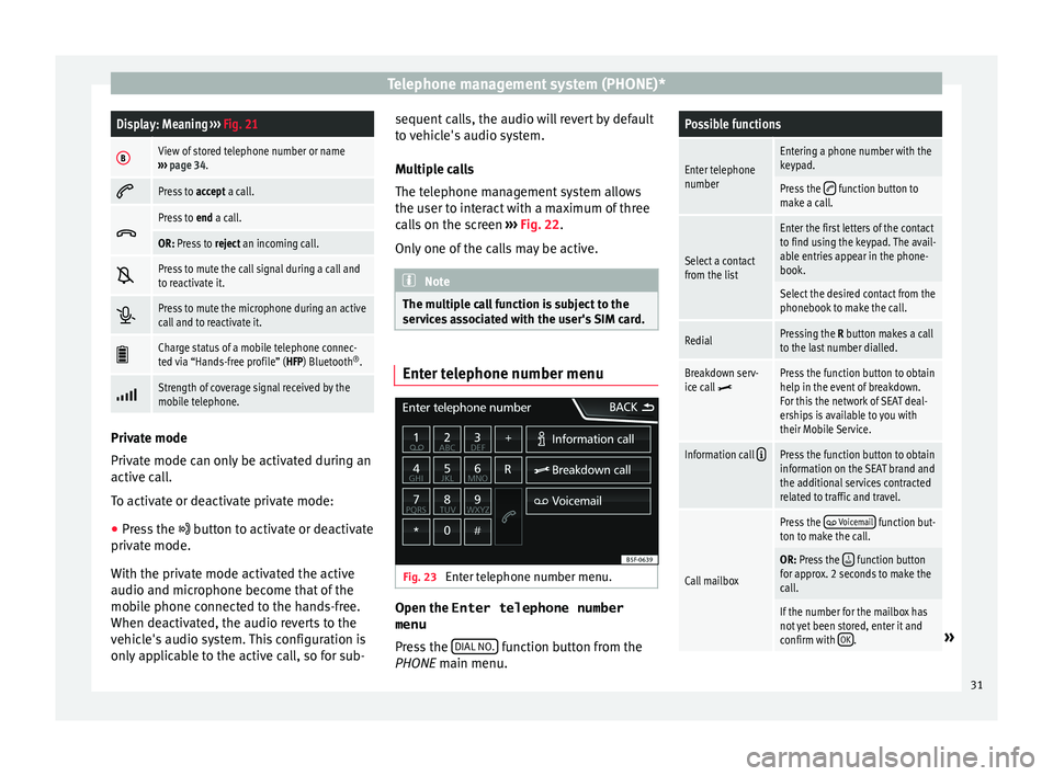 Seat Ibiza 5D 2016  MEDIA SYSTEM TOUCH - COLOUR Telephone management system (PHONE)*Display: Meaning 
››› Fig. 21
BView of stored telephone number or name
›››  page 34. 
Press to 
accept a call. 
Press to 
end a call.
OR: Press to
