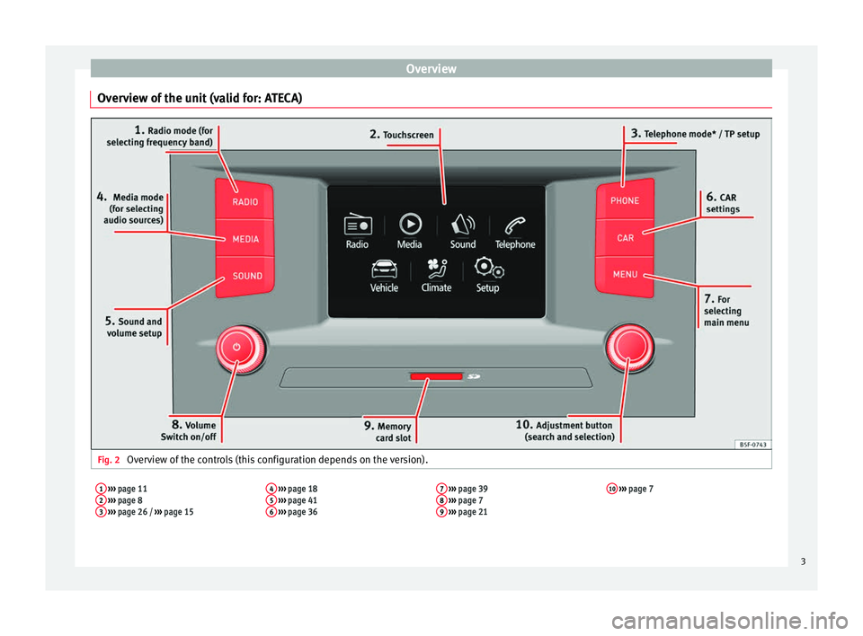 Seat Ibiza 5D 2016  MEDIA SYSTEM TOUCH - COLOUR Overview
Overview of the unit (valid for: ATECA) Fig. 2 
Overview of the controls (this configuration depends on the version).1 ›››  page 11
2  ›››  page 8
3  ›››  page 26 /  ››�