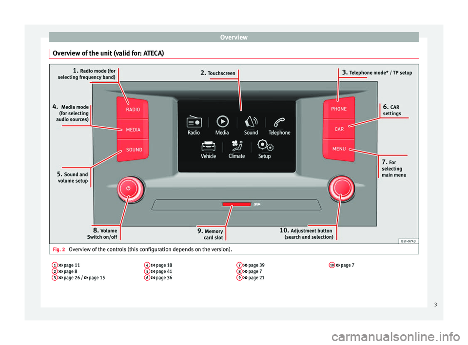 Seat Ibiza 5D 2016 MEDIA SYSTEM TOUCH - COLOUR Overview
Overview of the unit (valid for: ATECA) Fig. 2
Overview of the controls (this configuration depends on the version).1 ››› page 11
2 ››› page 8
3 ››› page 26 / ›› Seat Ibiza 5D 2016 MEDIA SYSTEM TOUCH - COLOUR Overview
Overview of the unit (valid for: ATECA) Fig. 2
Overview of the controls (this configuration depends on the version).1 ››› page 11
2 ››› page 8
3 ››› page 26 / ››