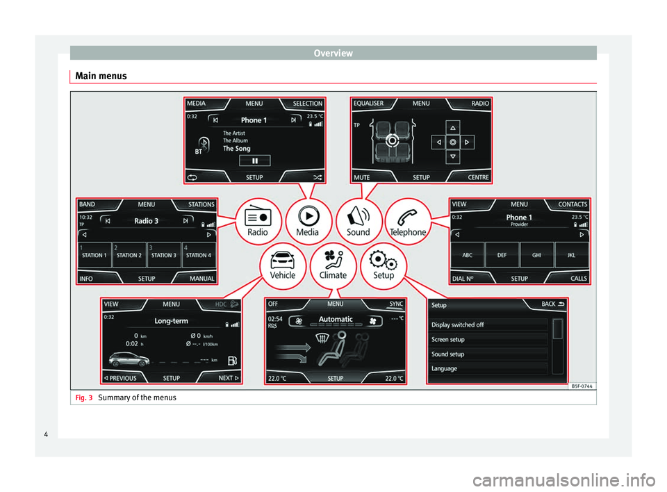 Seat Ibiza 5D 2016  MEDIA SYSTEM TOUCH - COLOUR Overview
Main menus Fig. 3 
Summary of the menus4 