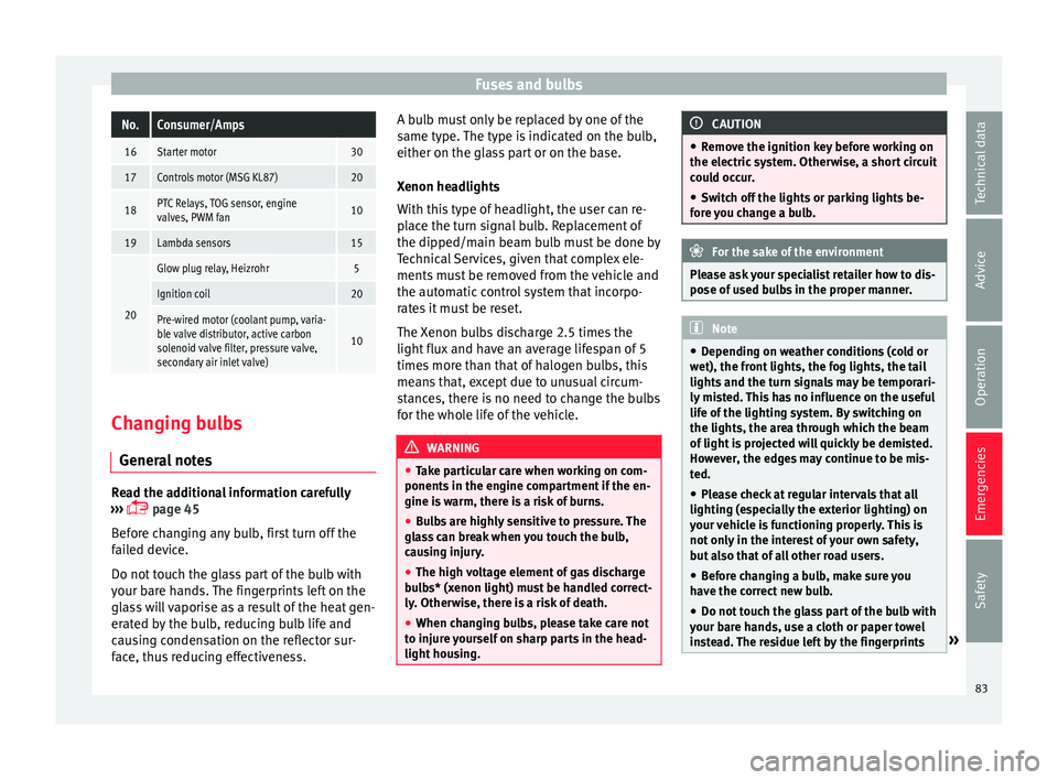 Seat Ibiza SC 2016  Owners manual Fuses and bulbsNo.Consumer/Amps
16Starter motor30
17Controls motor (MSG KL87)20
18PTC Relays, TOG sensor, engine
valves, PWM fan10
19Lambda sensors15
20
Glow plug relay, Heizrohr5
Ignition coil20
Pre-
