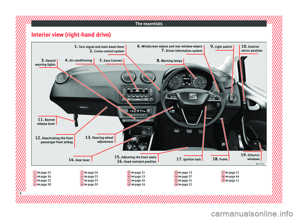 Seat Ibiza SC 2016 Owners manual The essentials
Interior view (right-hand drive)1 ››› page 22
2 ››› page 34
3 ››› page 22
4 ››› page 39 5
››› page 24
6 ››› page 23
7 ››› page 2 Seat Ibiza SC 2016 Owners manual The essentials
Interior view (right-hand drive)1 ››› page 22
2 ››› page 34
3 ››› page 22
4 ››› page 39 5
››› page 24
6 ››› page 23
7 ››› page 2