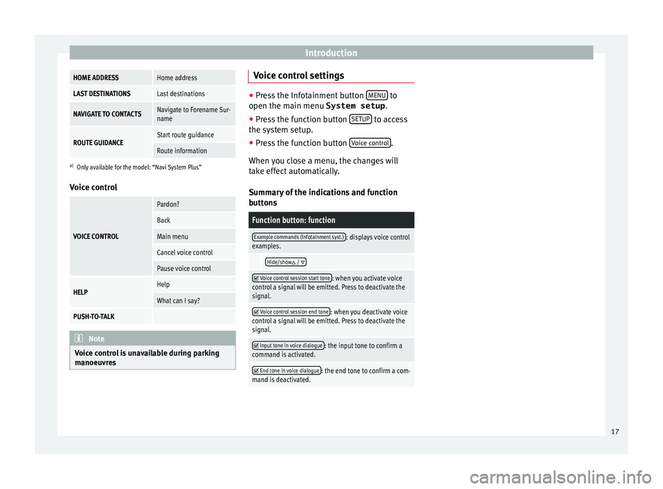 Seat Ibiza SC 2016  MEDIA SYSTEM PLUS - NAVI SYSTEM - NAVI SYSTEM PLUS IntroductionHOME ADDRESSHome address
LAST DESTINATIONSLast destinations
NAVIGATE TO CONTACTSNavigate to Forename Sur-
name
ROUTE GUIDANCEStart route guidance
Route information
a)
Only available for th