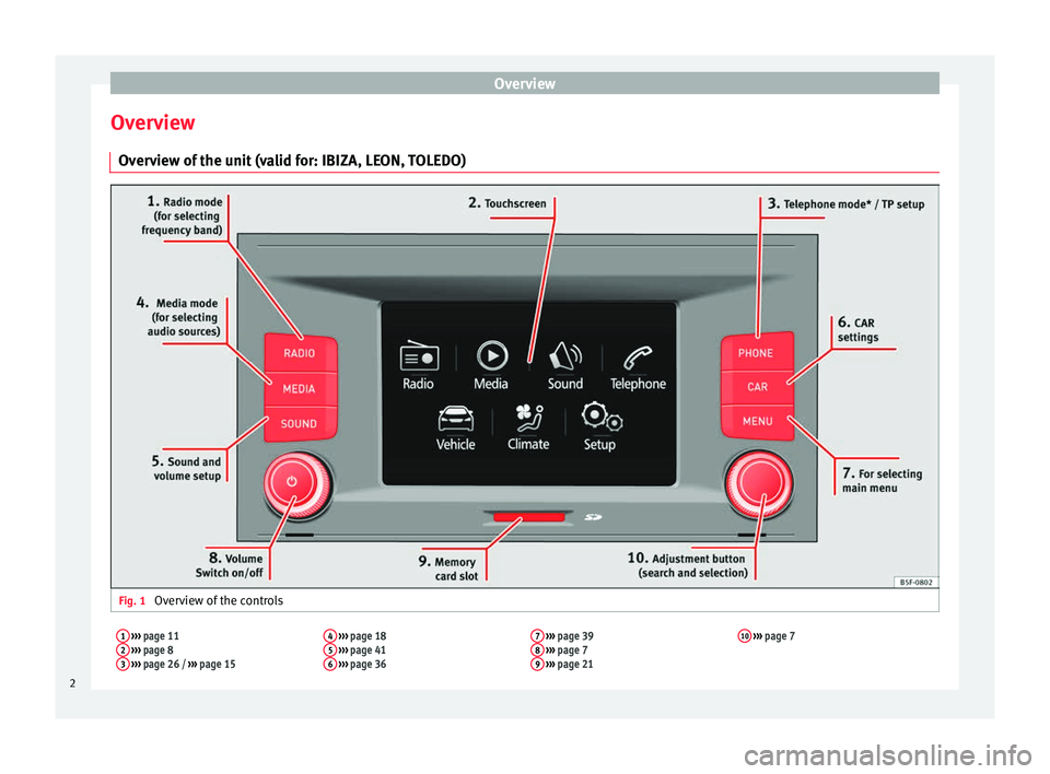 Seat Ibiza SC 2016  MEDIA SYSTEM TOUCH - COLOUR Overview
Overview Ov er
view of the unit (valid for: IBIZA, LEON, TOLEDO) Fig. 1 
Overview of the controls
1 ›››  page 11
2  ›››  page 8
3  ›››  page 26 /  ››› page 15 4
 
›�