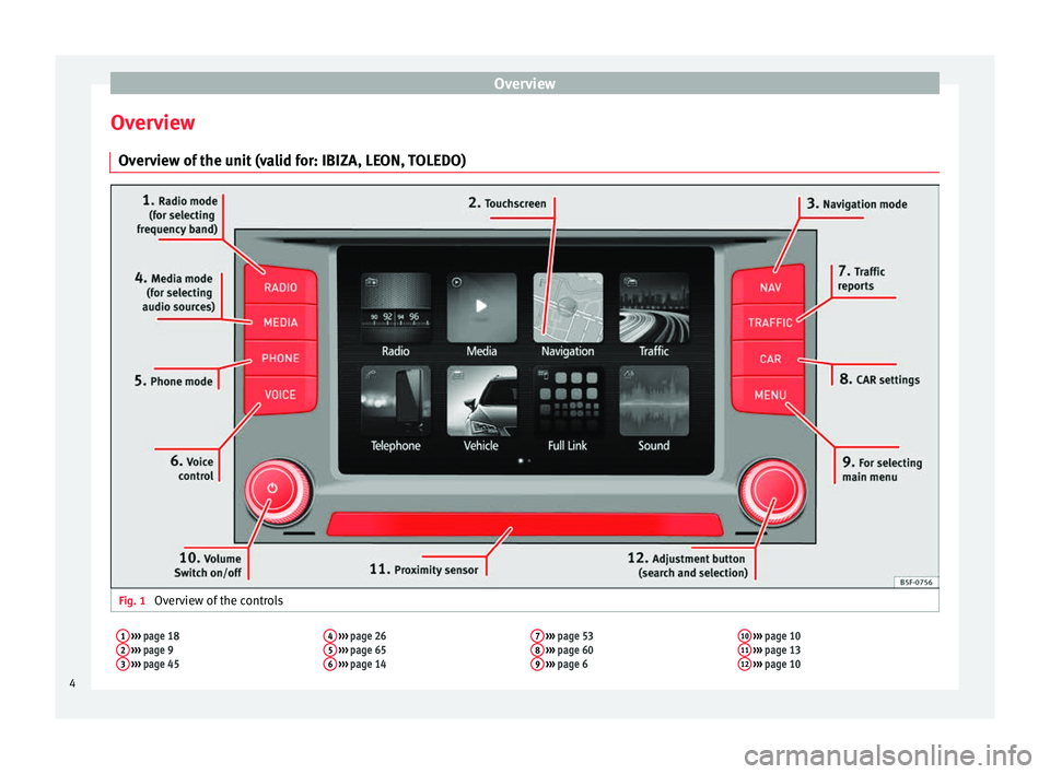 Seat Ibiza ST 2016 MEDIA SYSTEM PLUS - NAVI SYSTEM - NAVI SYSTEM PLUS Overview
Overview Ov er
view of the unit (valid for: IBIZA, LEON, TOLEDO) Fig. 1
Overview of the controls
1 ››› page 18
2 ››› page 9
3 ››› page 45 4
››› page 26
5 › Seat Ibiza ST 2016 MEDIA SYSTEM PLUS - NAVI SYSTEM - NAVI SYSTEM PLUS Overview
Overview Ov er
view of the unit (valid for: IBIZA, LEON, TOLEDO) Fig. 1
Overview of the controls
1 ››› page 18
2 ››› page 9
3 ››› page 45 4
››› page 26
5 ›