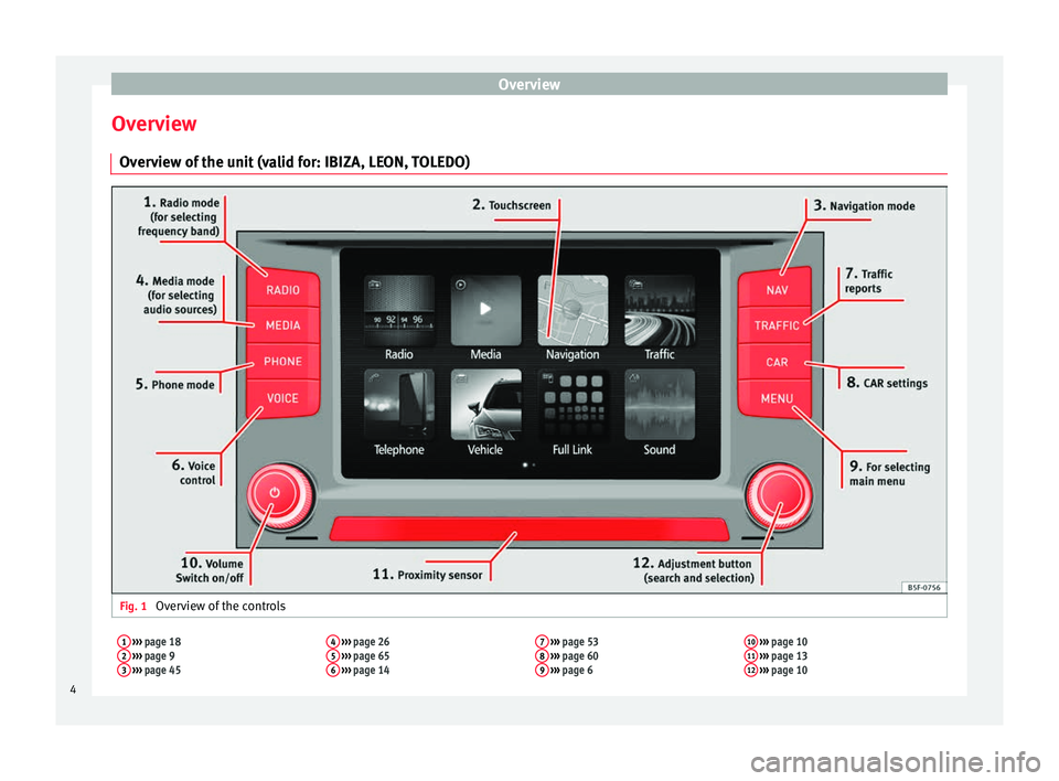 Seat Ibiza ST 2016  MEDIA SYSTEM PLUS - NAVI SYSTEM - NAVI SYSTEM PLUS Overview
Overview Ov er
view of the unit (valid for: IBIZA, LEON, TOLEDO) Fig. 1 
Overview of the controls
1 ›››  page 18
2  ›››  page 9
3  ›››  page 45 4
 
›››  page 26
5  ›