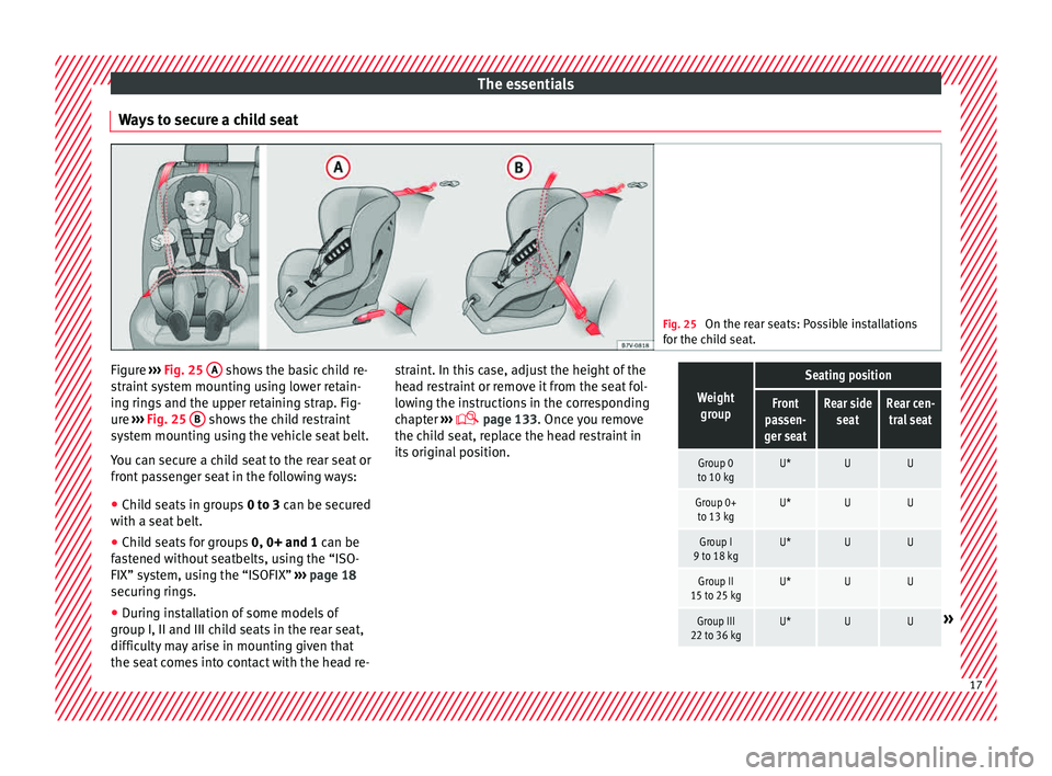 Seat Ibiza 5D 2015  Owners manual The essentials
Ways to secure a child seat Fig. 25 
On the rear seats: Possible installations
for the c hi
ld seat. Figure 
››› 
Fig. 25
 A  shows the basic child re-
s tr
aint

 system mounting