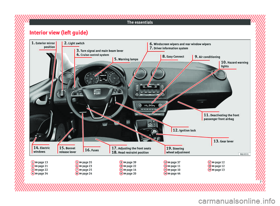 Seat Ibiza 5D 2015  Owners manual The essentials
Interior view (left guide)1  ›››  page 13
2  ›››  page 21
3  ›››  page 22
4  ›››  page 34 5
 
›››  page 35
6  ›››  page 23
7  ›››  page 25
8  �