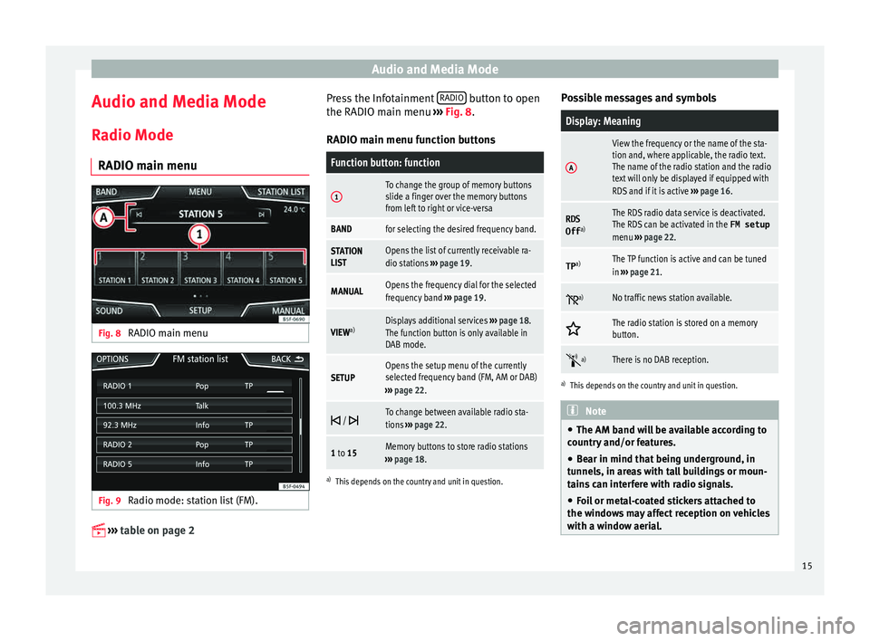 Seat Ibiza 5D 2015 MEDIA SYSTEM PLUS - NAVI SYSTEM Audio and Media Mode
Audio and Media Mode
R a
dio Mode
RADIO m
ain menuFig. 8
RADIO main menu Fig. 9
Radio mode: station list (FM).
›› ›
table on page 2 Press the Infotainment
RADIO Seat Ibiza 5D 2015 MEDIA SYSTEM PLUS - NAVI SYSTEM Audio and Media Mode
Audio and Media Mode
R a
dio Mode
RADIO m
ain menuFig. 8
RADIO main menu Fig. 9
Radio mode: station list (FM).
›› ›
table on page 2 Press the Infotainment
RADIO