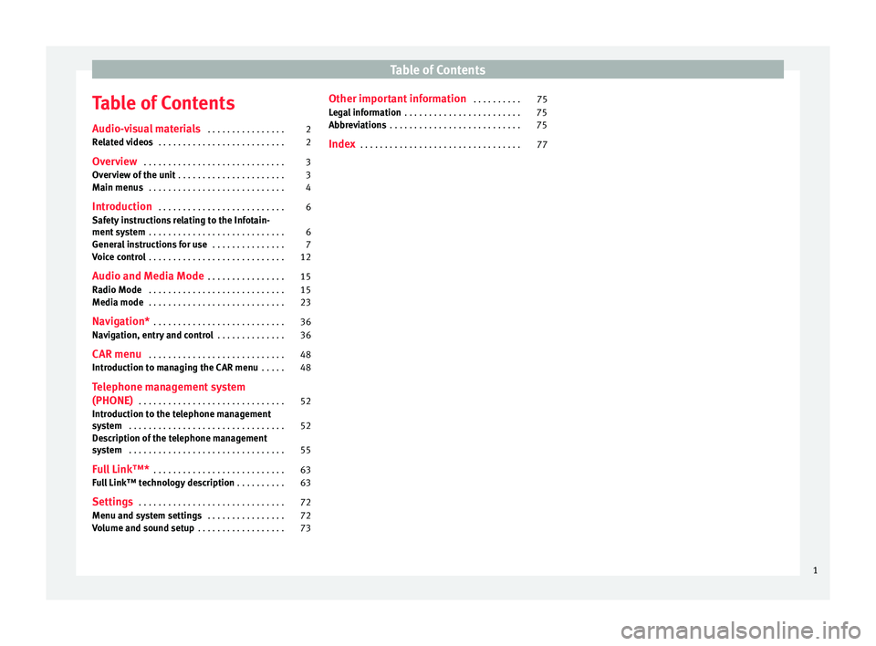 Seat Ibiza 5D 2015  MEDIA SYSTEM PLUS - NAVI SYSTEM Table of Contents
Table of Contents
Audio- v
i
sual materials  . . . . . . . . . . . . . . . . 2
Related videos  . . . . . . . . . . . . . . . . . . . . . . . . . . 2
Overview  . . . . . . . . . . . .