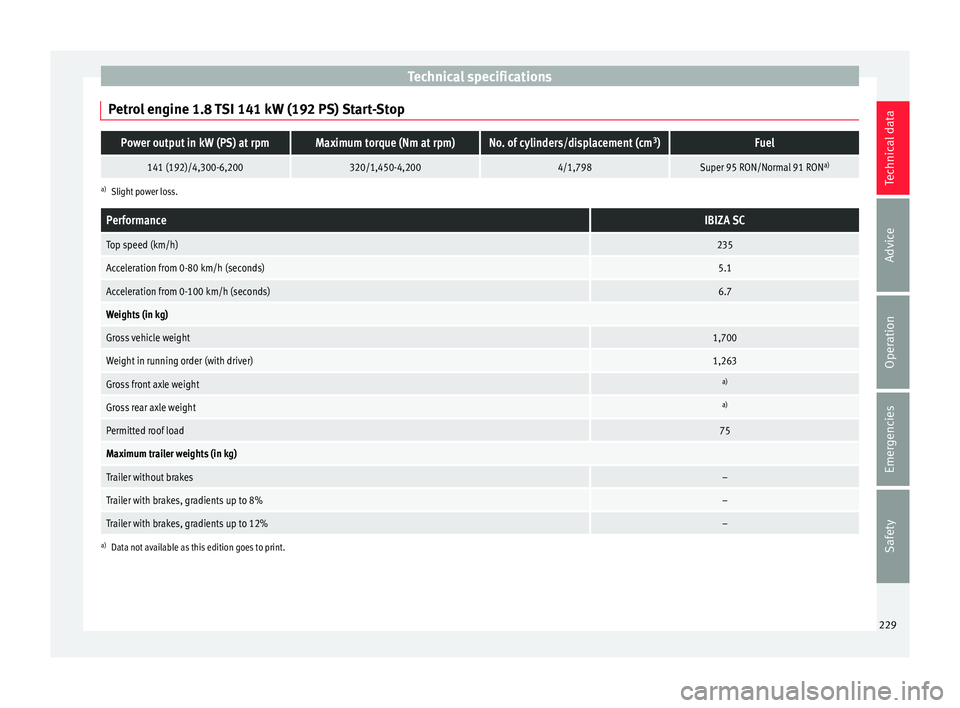 Seat Ibiza SC 2015  Owners manual Technical specifications
Petrol engine 1.8 TSI 141 kW (192 PS) Start-StopPower output in kW (PS) at rpmMaximum torque (Nm at rpm)No. of cylinders/displacement (cm 3
)Fuel
141 (192)/4,300-6,200320/1,45