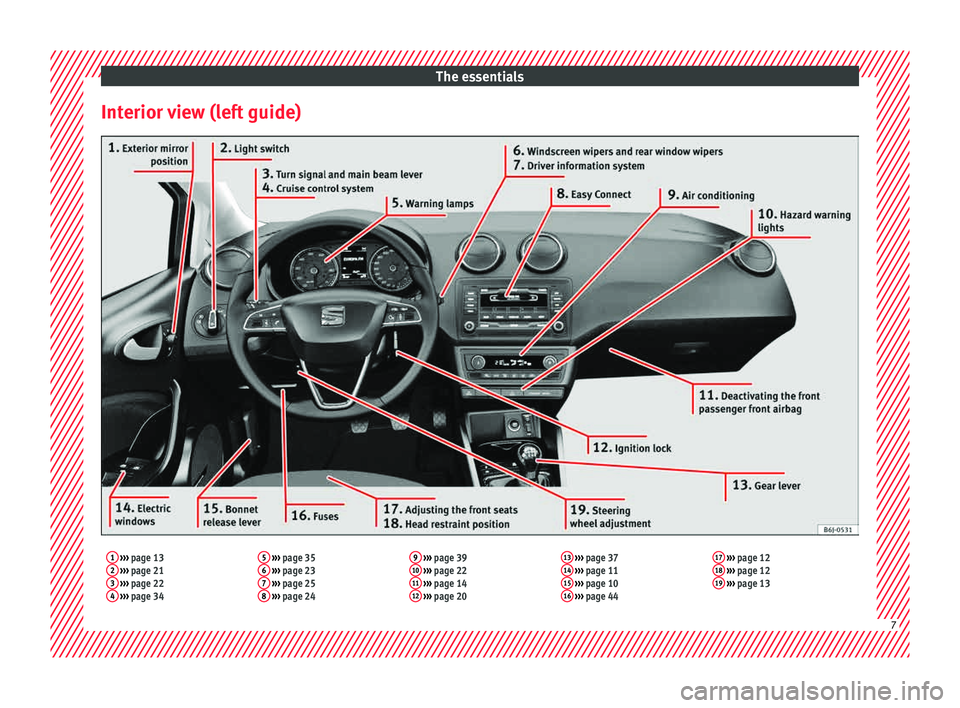 Seat Ibiza SC 2015  Owners manual The essentials
Interior view (left guide)1  ›››  page 13
2  ›››  page 21
3  ›››  page 22
4  ›››  page 34 5
 
›››  page 35
6  ›››  page 23
7  ›››  page 25
8  �