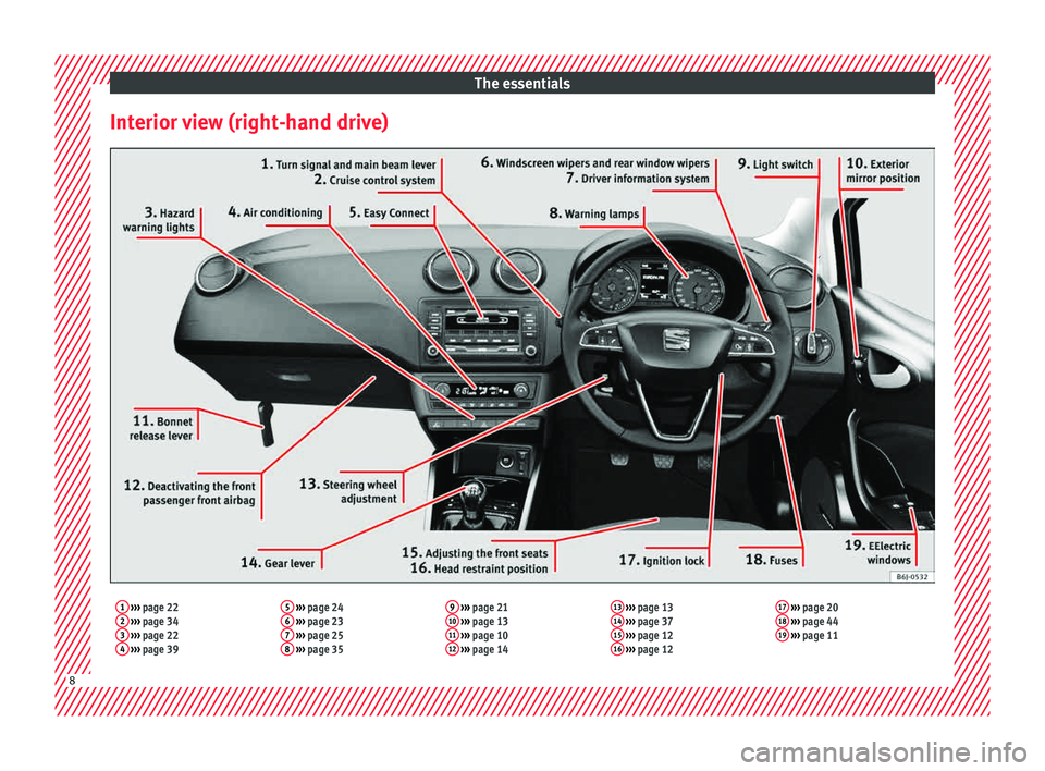 Seat Ibiza SC 2015  Owners manual The essentials
Interior view (right-hand drive)1  ›››  page 22
2  ›››  page 34
3  ›››  page 22
4  ›››  page 39 5
 
›››  page 24
6  ›››  page 23
7  ›››  page 2