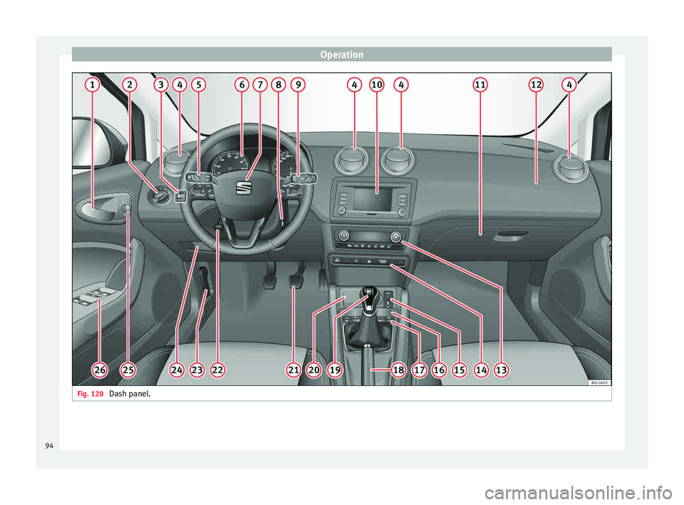 Seat Ibiza SC 2015 Owners Manual Operation
Fig. 120 
Dash panel.94 