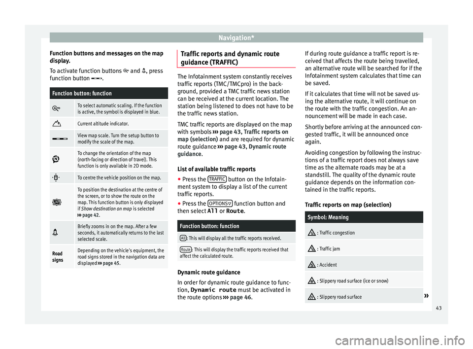 Seat Ibiza SC 2015  MEDIA SYSTEM PLUS - NAVI SYSTEM Navigation*
Function buttons and messages on the map
di s
p
lay.
To activate function buttons   and , press
function button .
Function button: function 
To select automatic scaling. If the